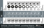 Cheatcard für Fotografen mit ISO-Werten, Zeit und Blende
