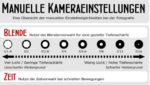 manuelle Kameraeinstellungen